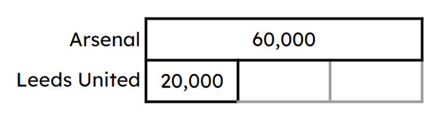 Which equations can be formed from the bar model?
