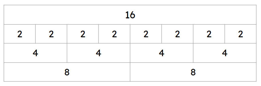 An image in a quiz
