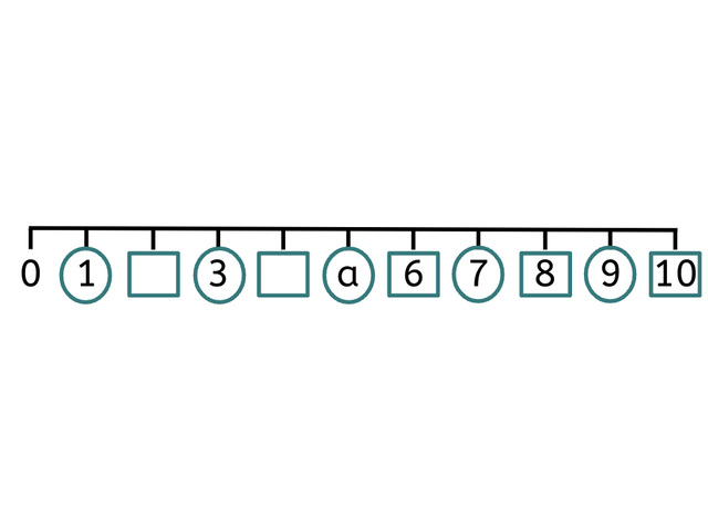An image in a quiz