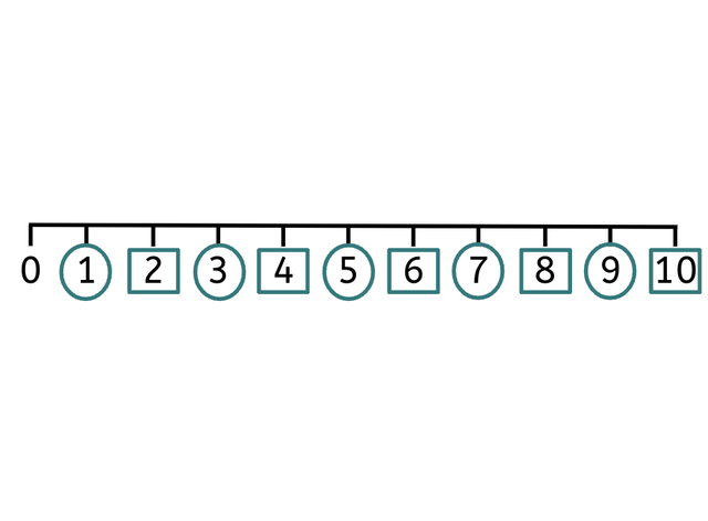 An image in a quiz