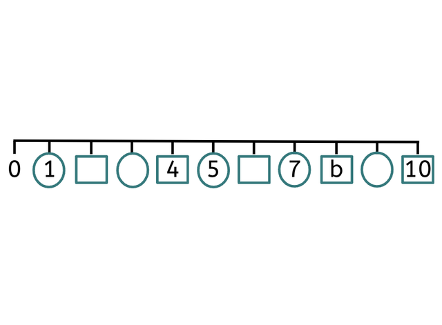 An image in a quiz