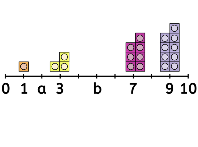 An image in a quiz