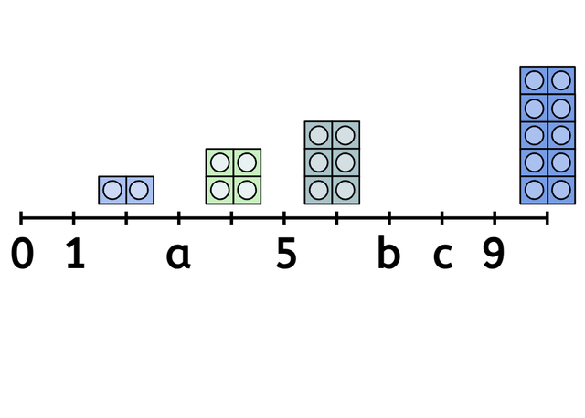 An image in a quiz