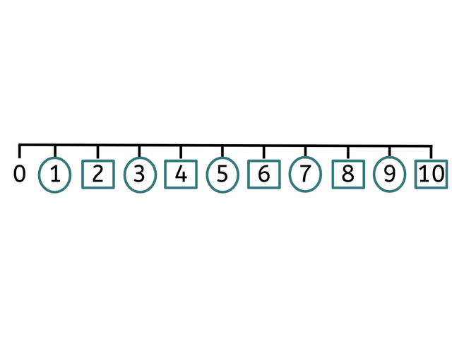 An image in a quiz
