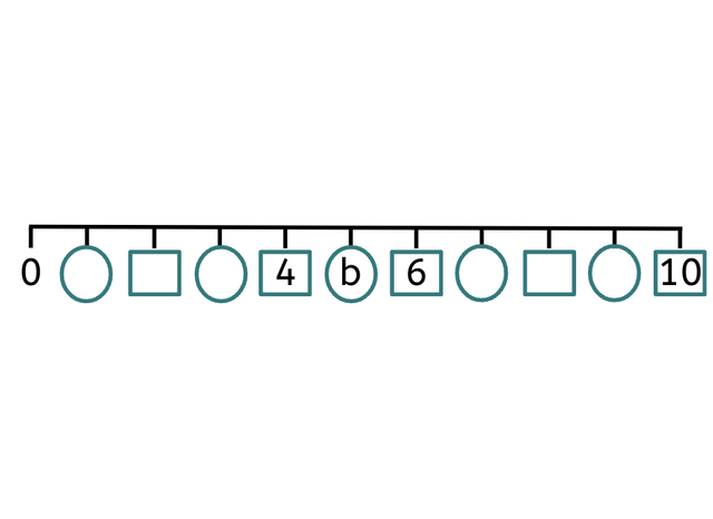 An image in a quiz