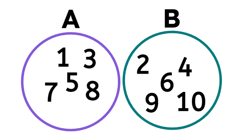An image in a quiz