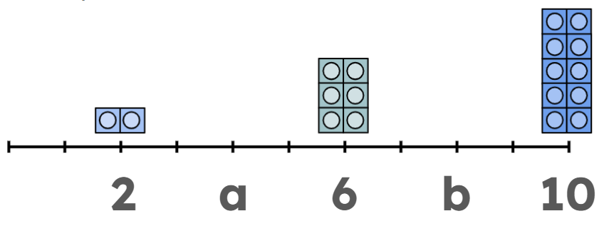 An image in a quiz