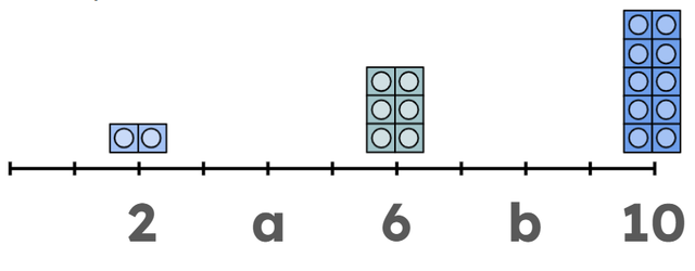 Which even numbers are missing from this number line?