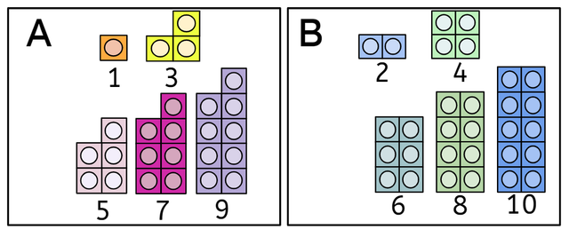 Match the letter to the description of the set.