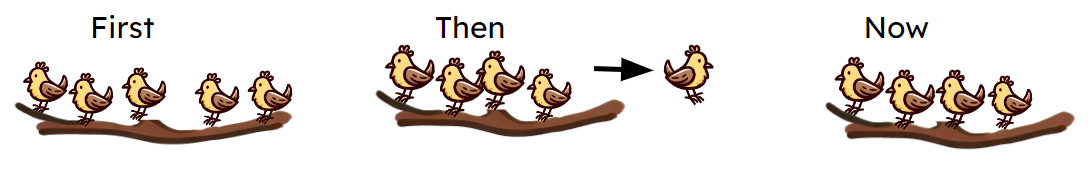 An image in a quiz