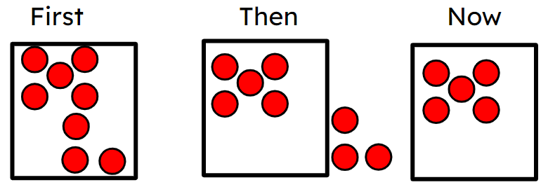 An image in a quiz