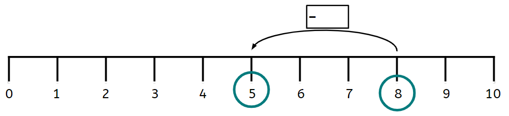 An image in a quiz