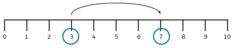 An image in a quiz