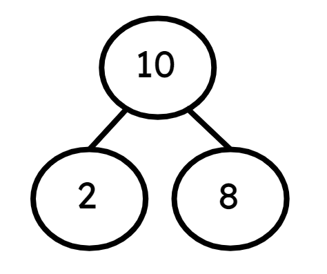 An image in a quiz