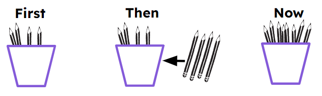 An image in a quiz