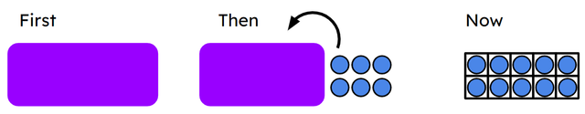 Which tens frame shows the missing first part of this story?