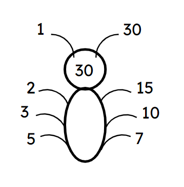 An image in a quiz