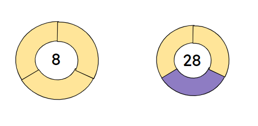 An image in a quiz