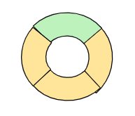 An image in a quiz