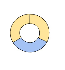 An image in a quiz