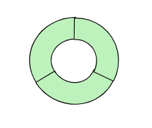 An image in a quiz