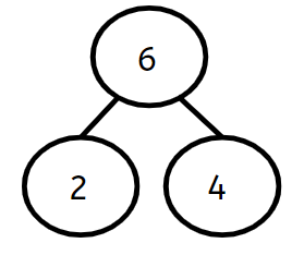 An image in a quiz