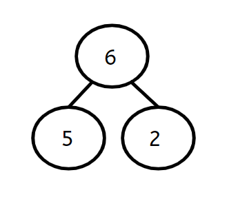 An image in a quiz