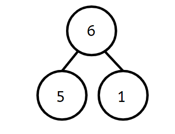 An image in a quiz