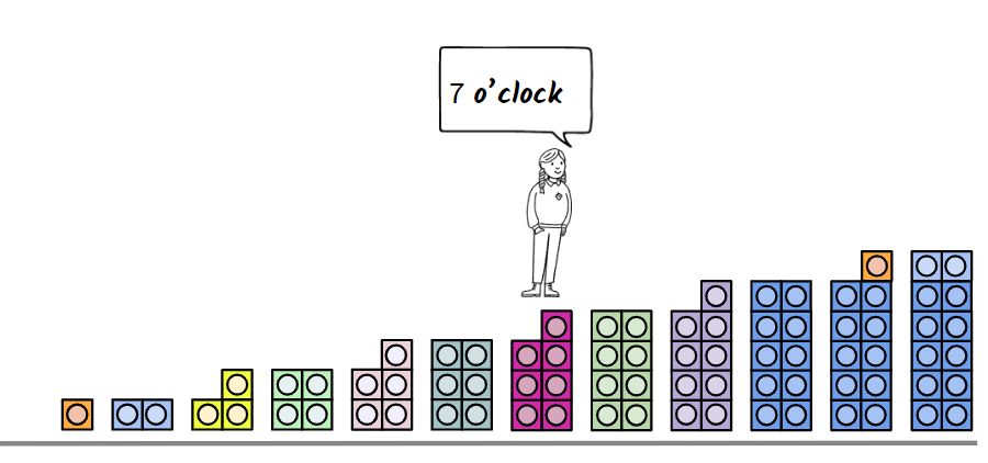 An image in a quiz