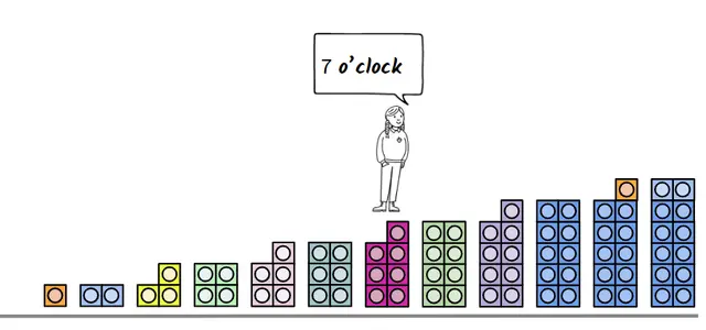What time will Laura stand on next? <span class="blank">______</span> o'clock.