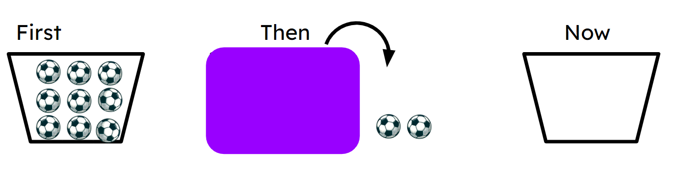 An image in a quiz