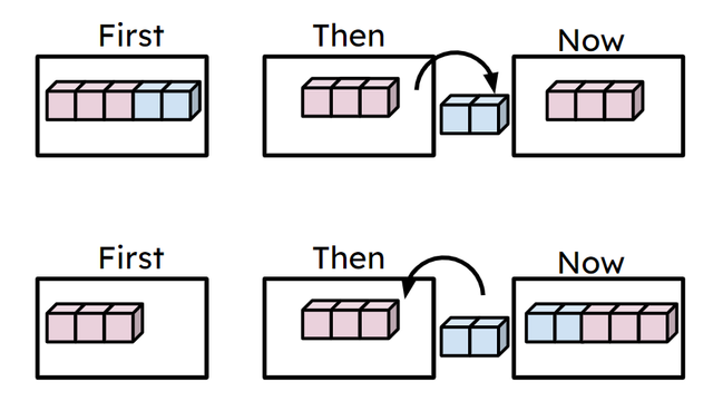 Look at the picture. Which of the following represents the story?