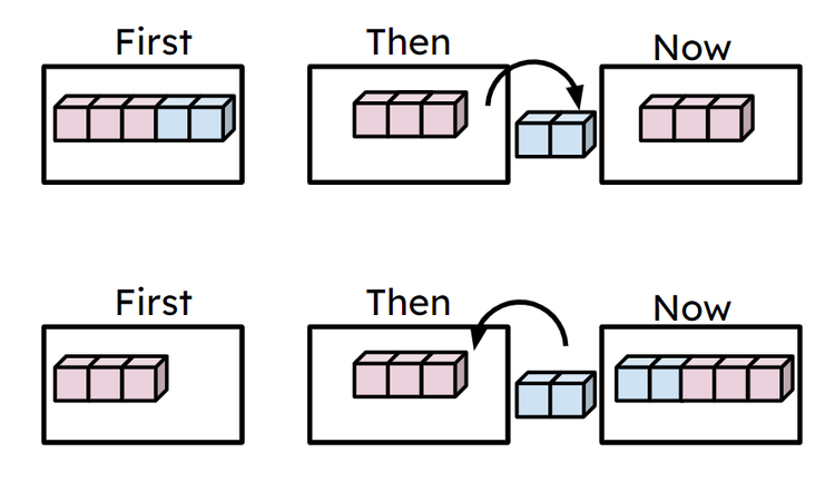 An image in a quiz