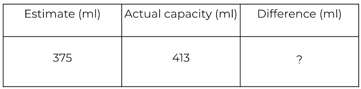An image in a quiz