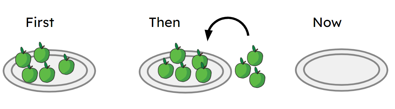 An image in a quiz