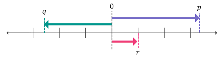 An image in a quiz