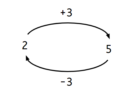 An image in a quiz