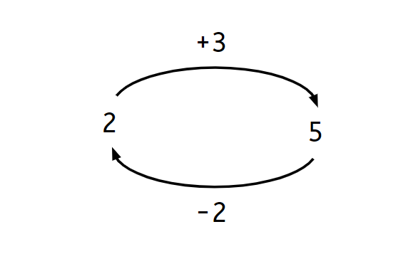 An image in a quiz