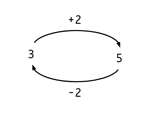 An image in a quiz