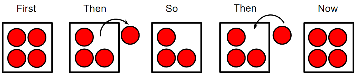An image in a quiz