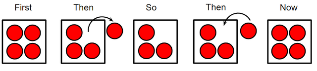 Which pair of equations are being shown in this picture?