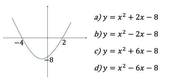 An image in a quiz