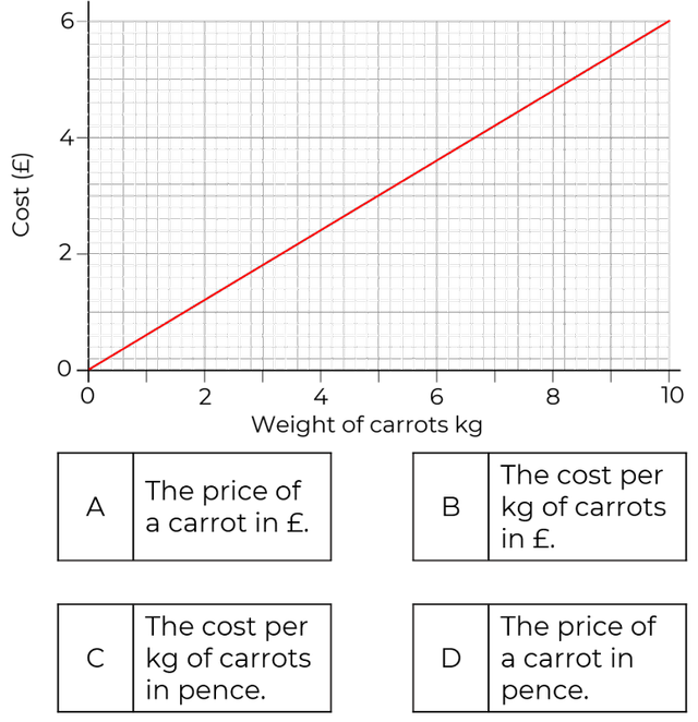 An image in a quiz