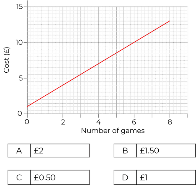 An image in a quiz