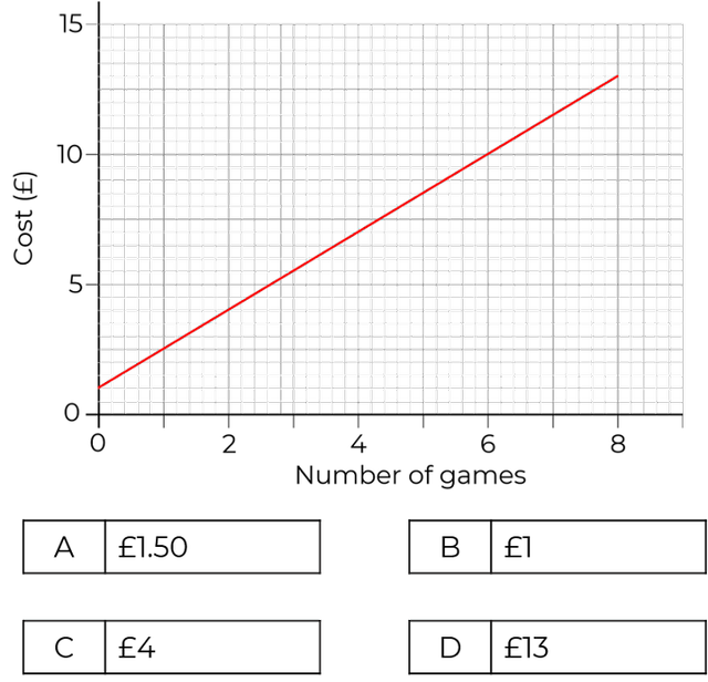 An image in a quiz