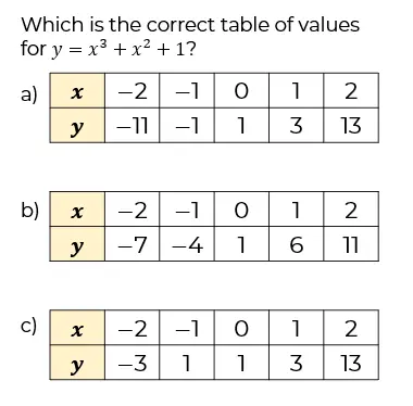 An image in a quiz
