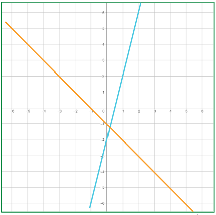 An image in a quiz