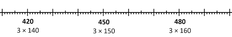 An image in a quiz