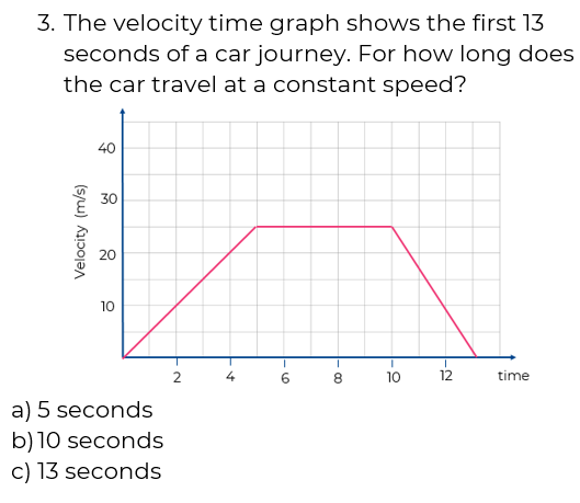 An image in a quiz