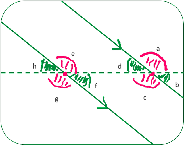 An image in a quiz